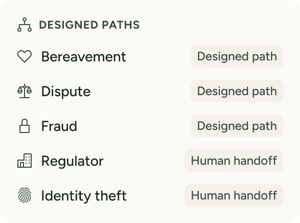 Designed paths