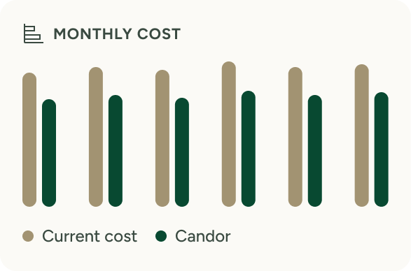 Monthly cost