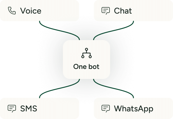 One Automation
