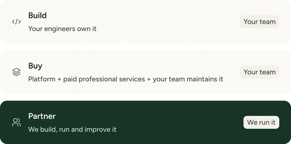 Build and buy require your team; partner with Candor and we run it.