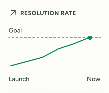 Resolution rate improving through ongoing optimization