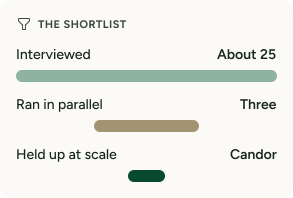 Shortlist