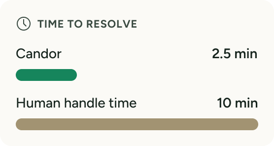 Time to resolve